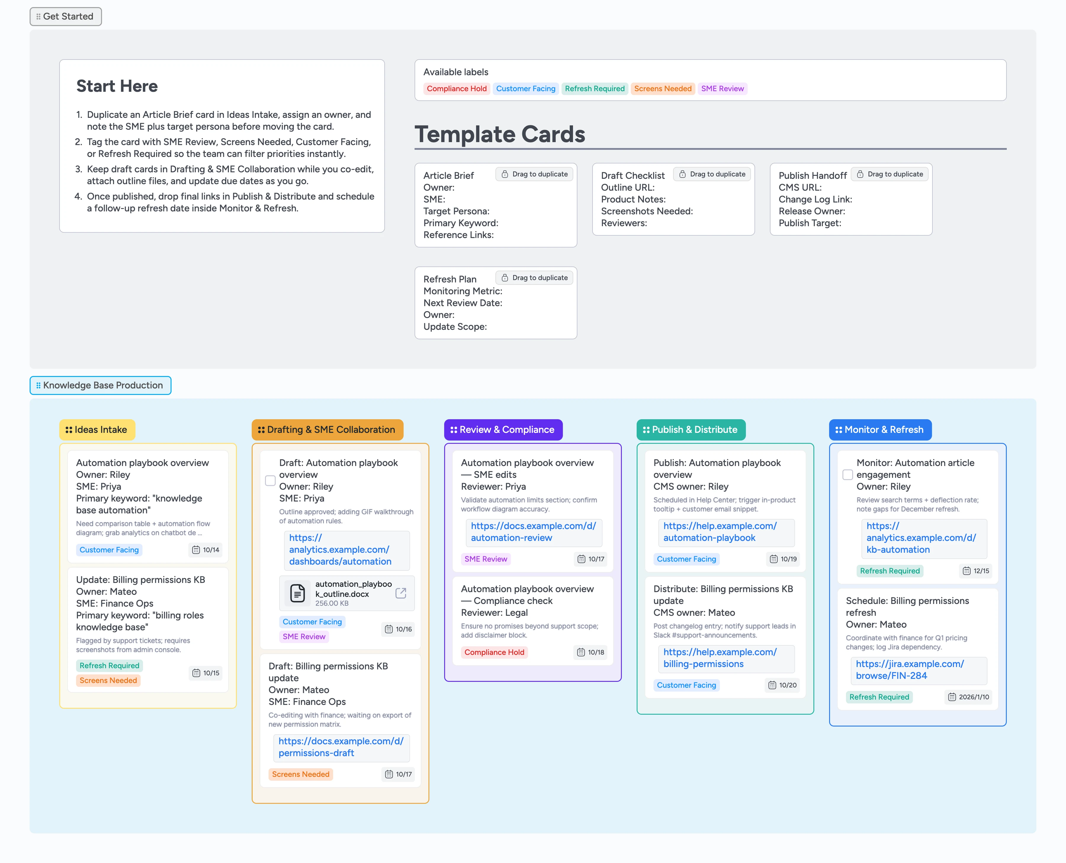 Knowledge Base Articles Pipeline Template