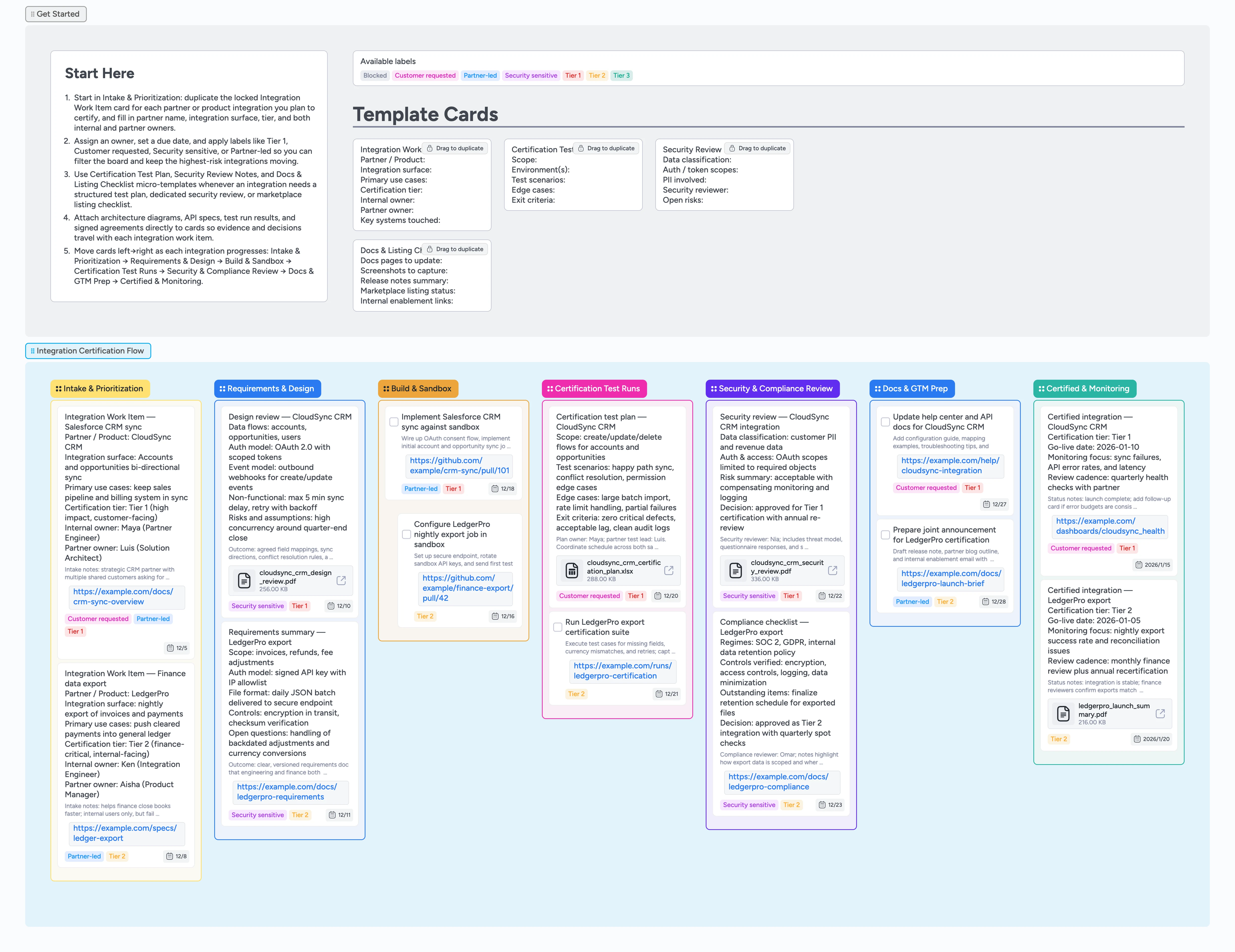 Integration Certification Pipeline Template