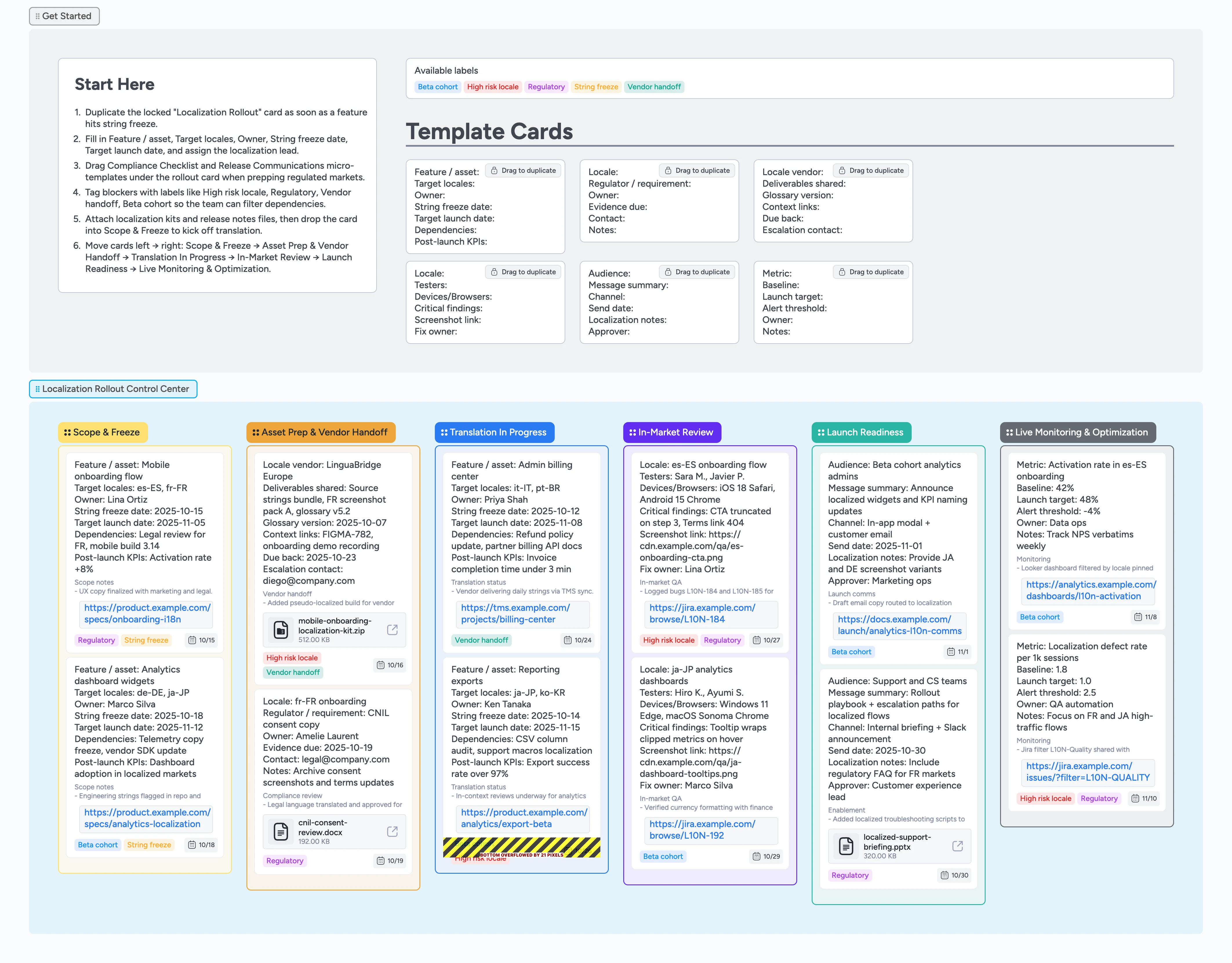 Localization Rollout Pipeline Template