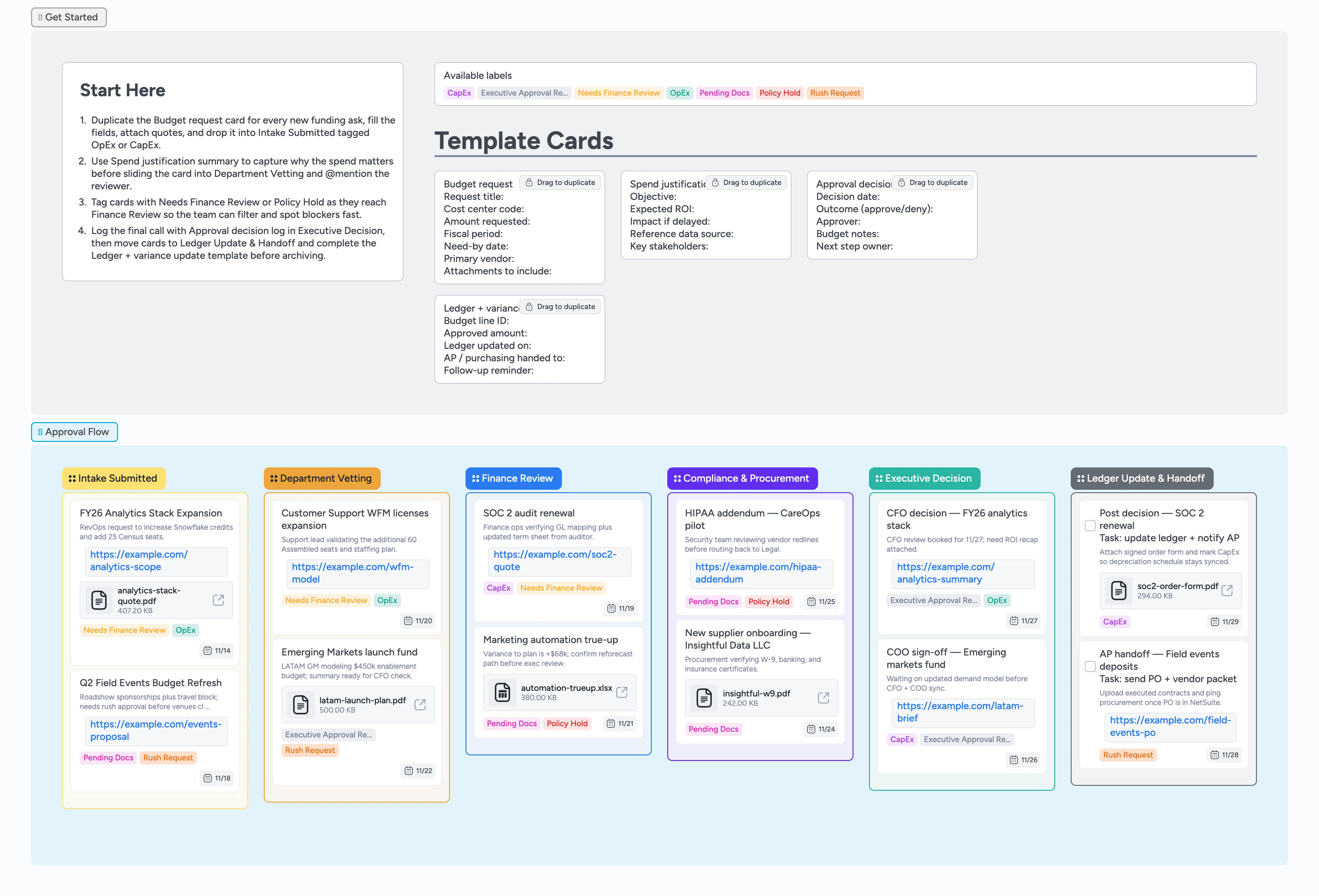 Budget Approval Cycle Template