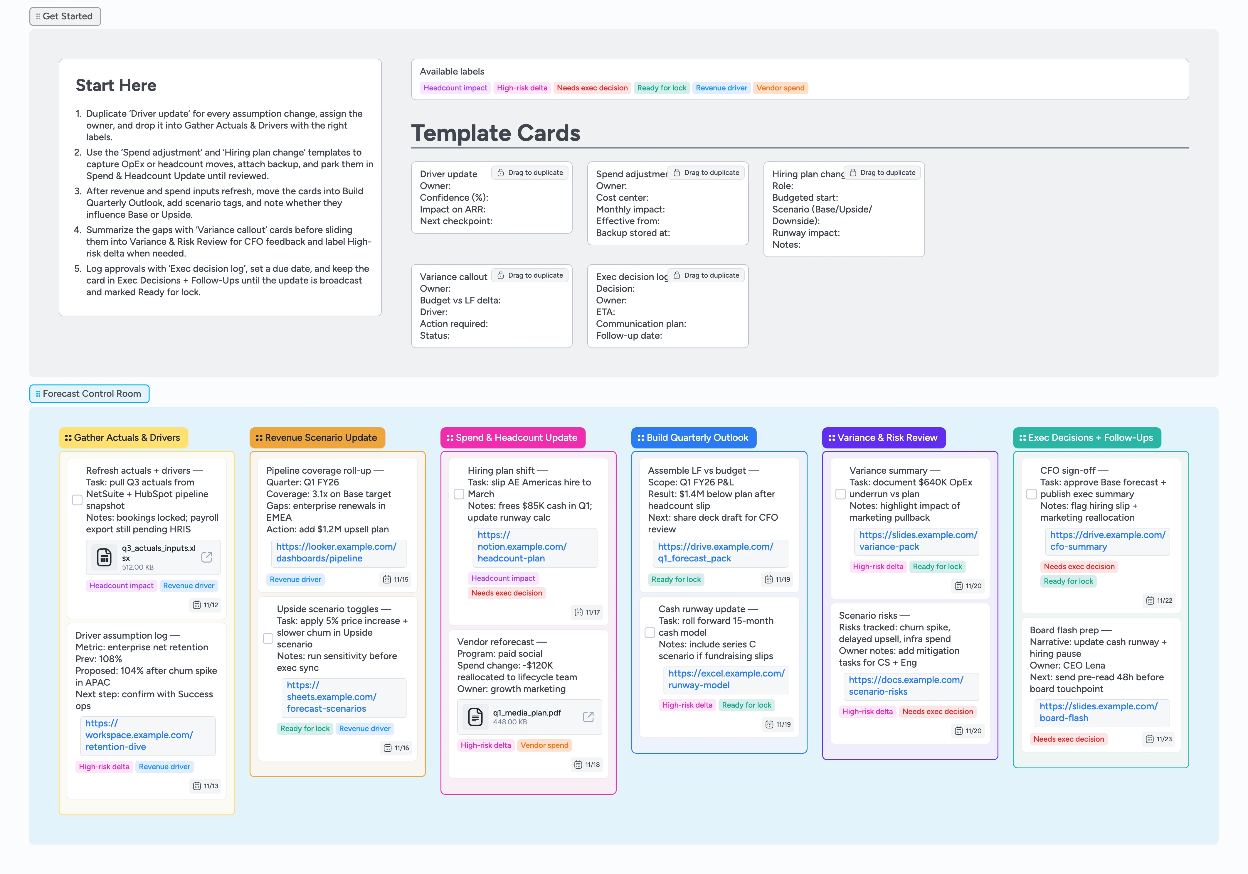 Quarterly Forecast & Budget Updates Template