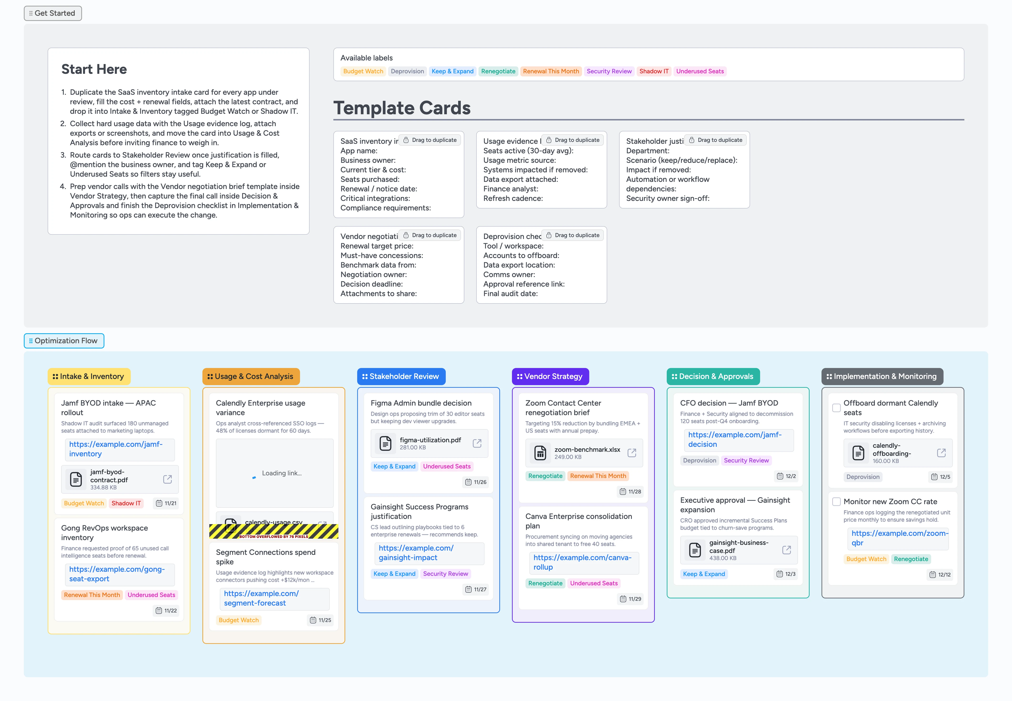 SaaS Spend Review Pipeline Template