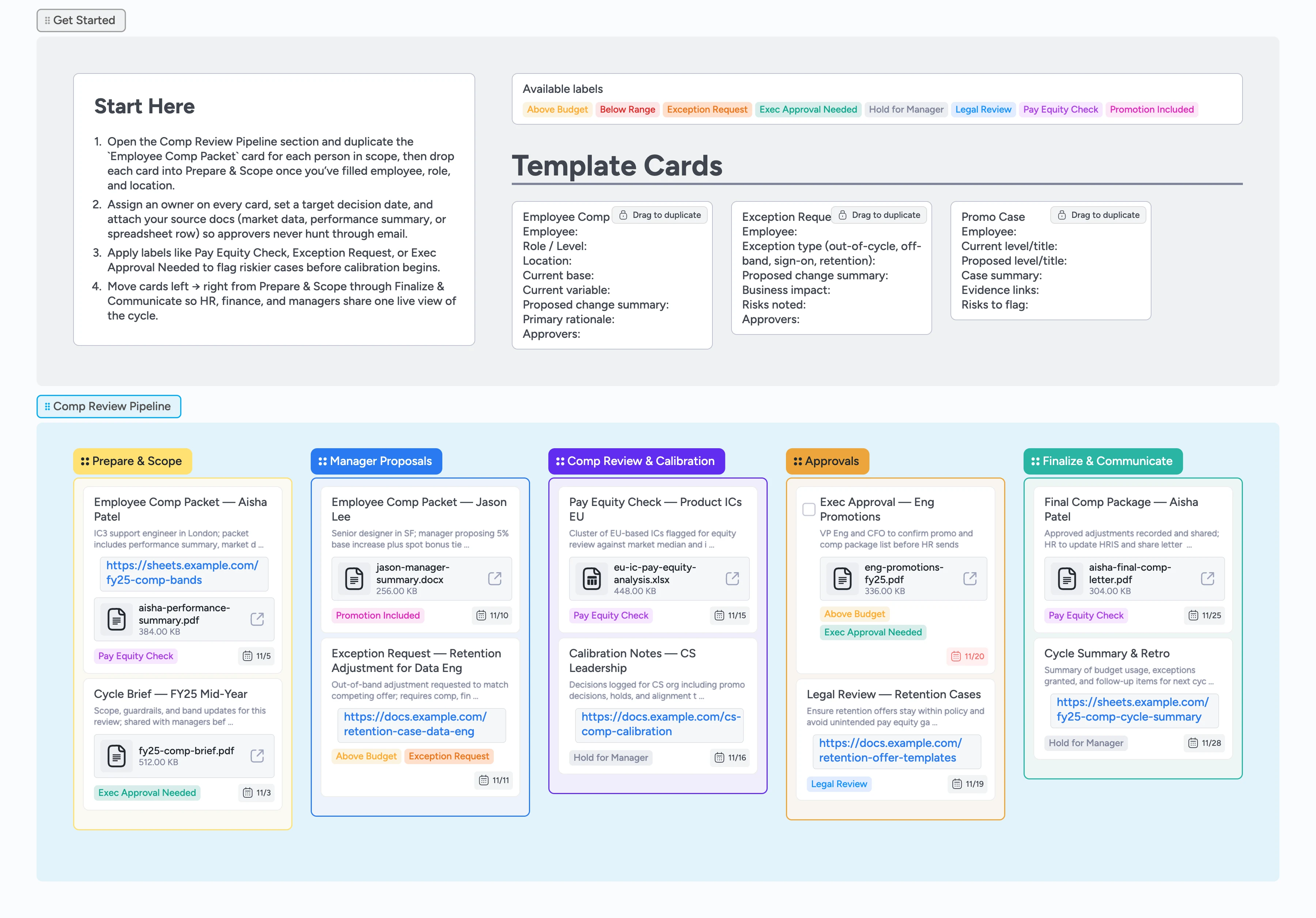 Compensation Review Cycle Pipeline Template