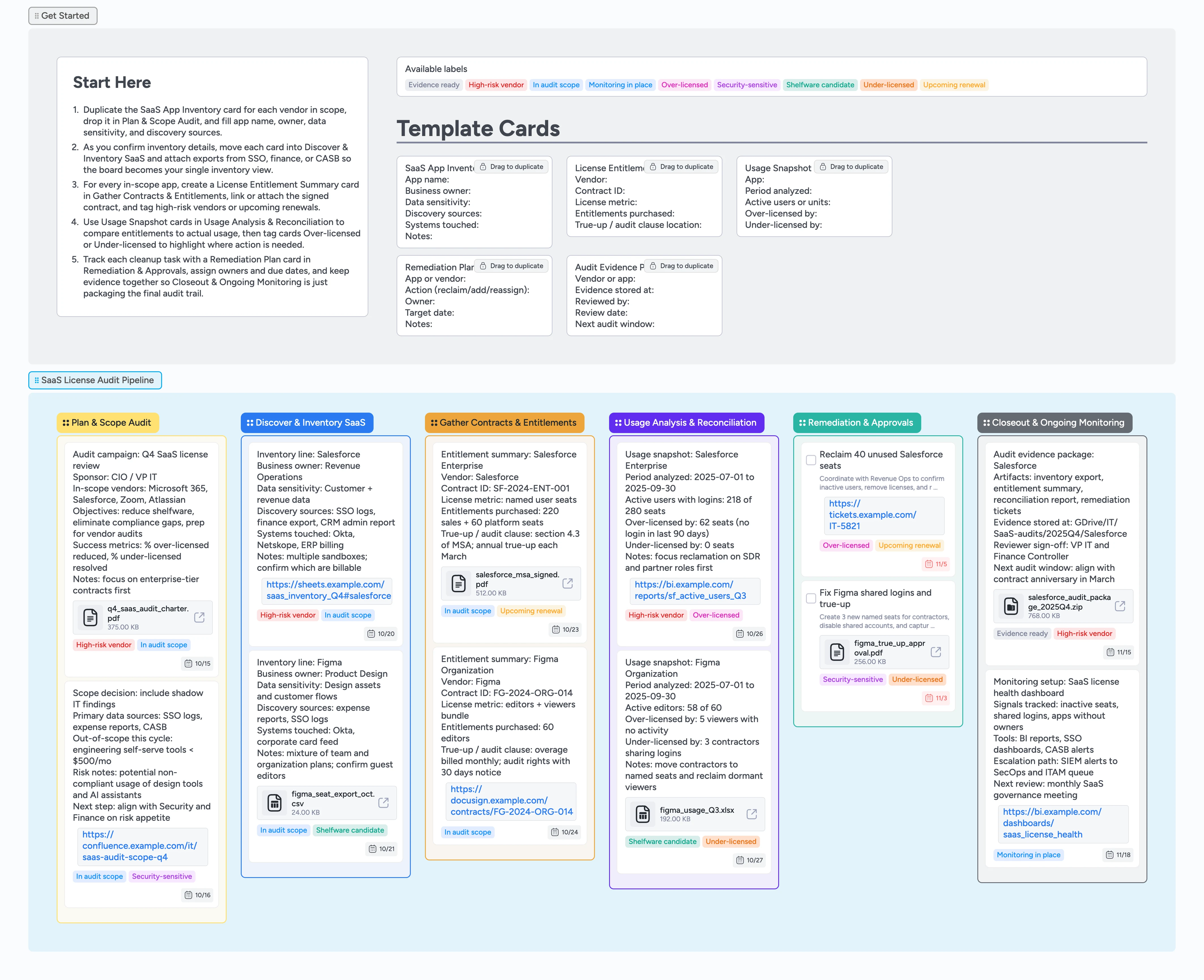 SaaS License Audit Pipeline Template