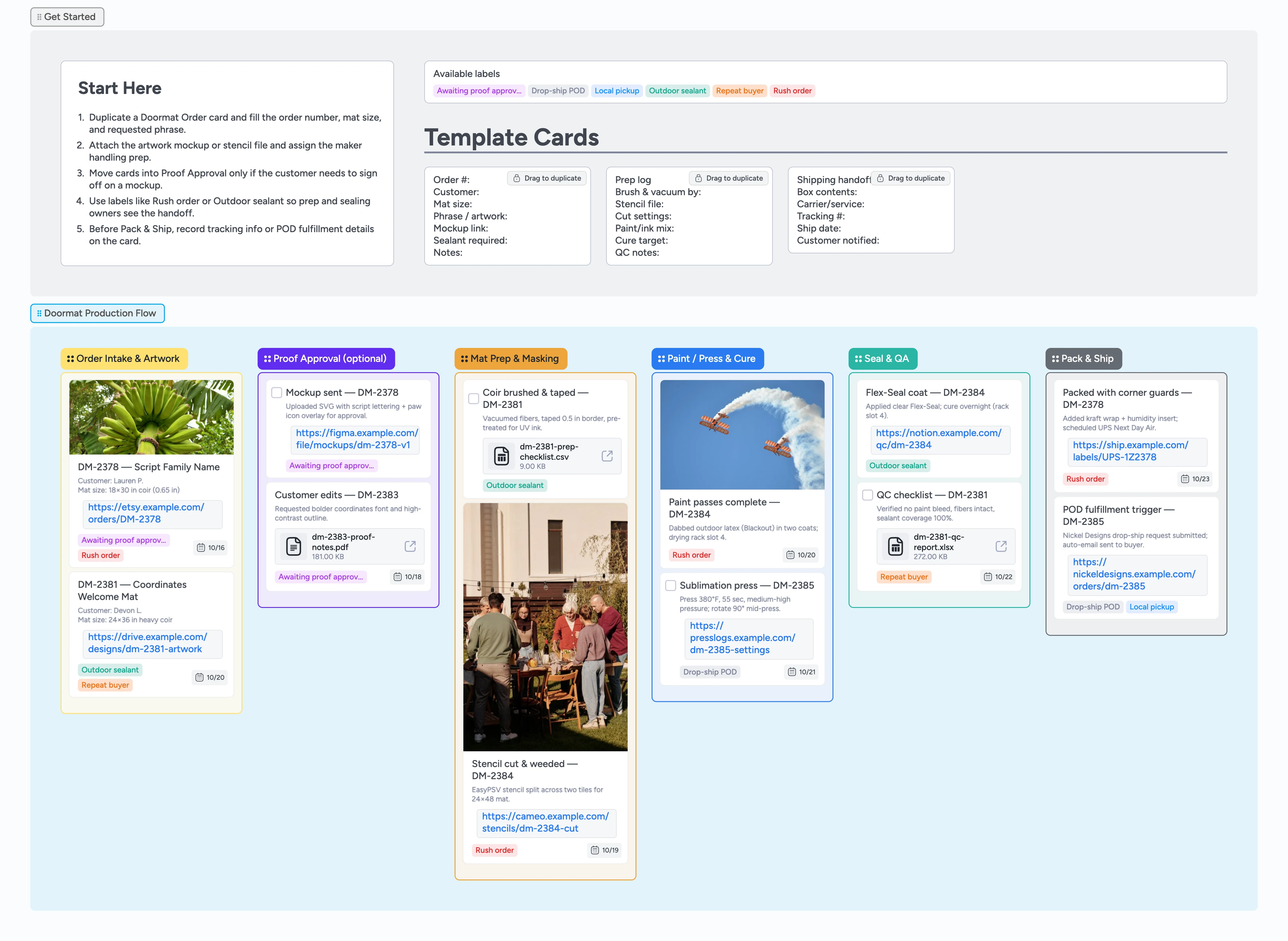 Etsy Doormats Production Pipeline Template