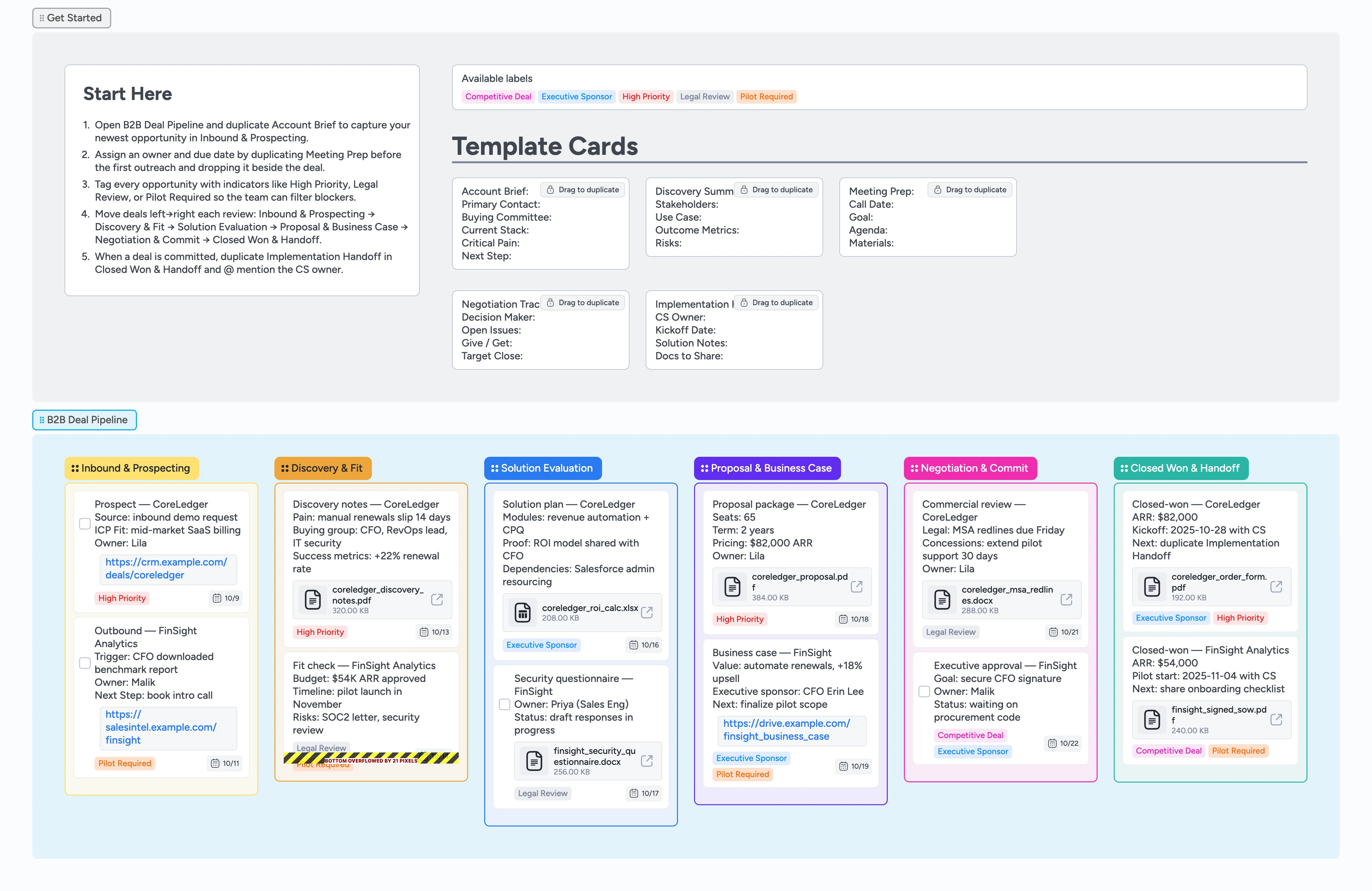 B2B Sales Pipeline Template