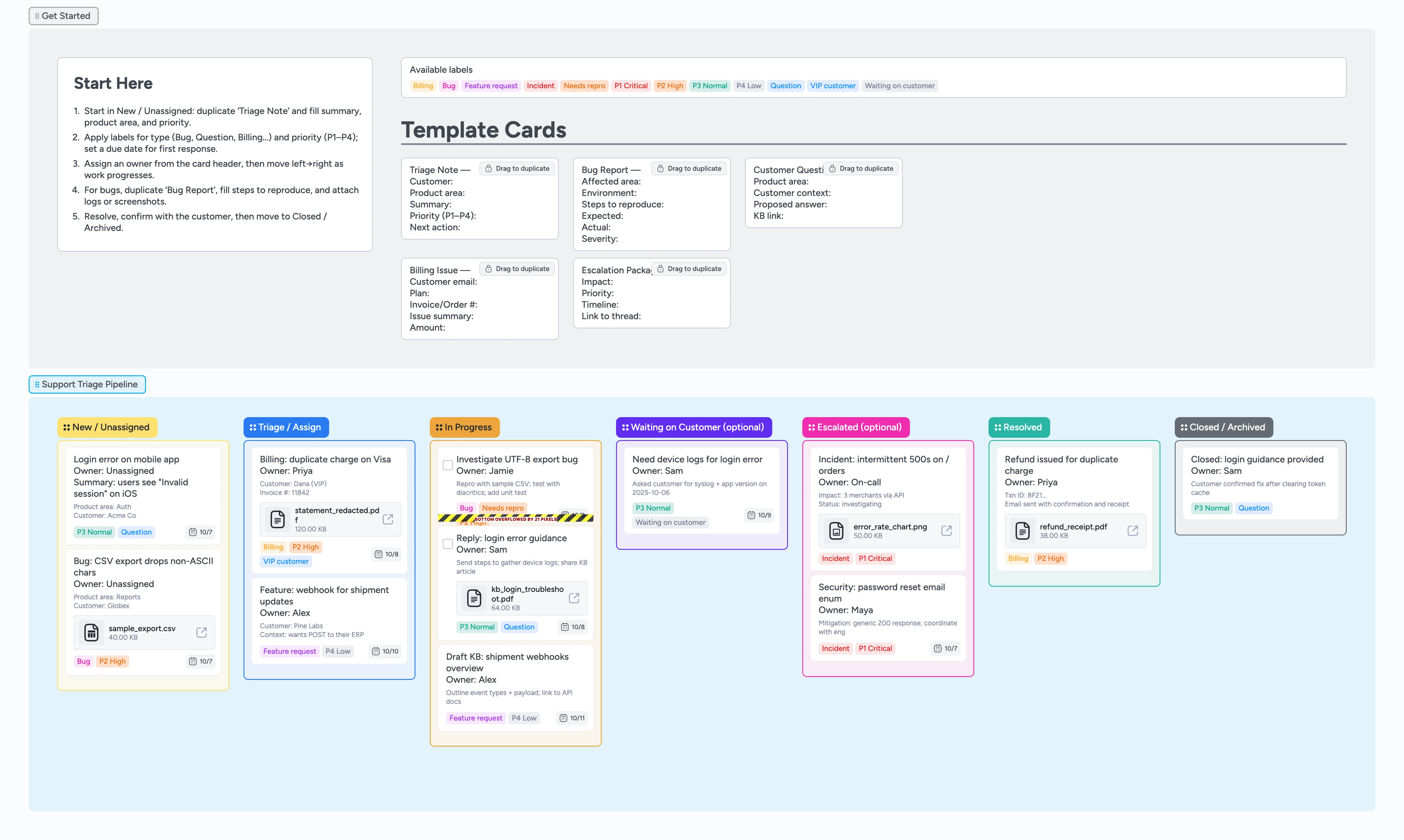 Support Inbox Triage Template